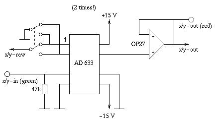 The multipliers